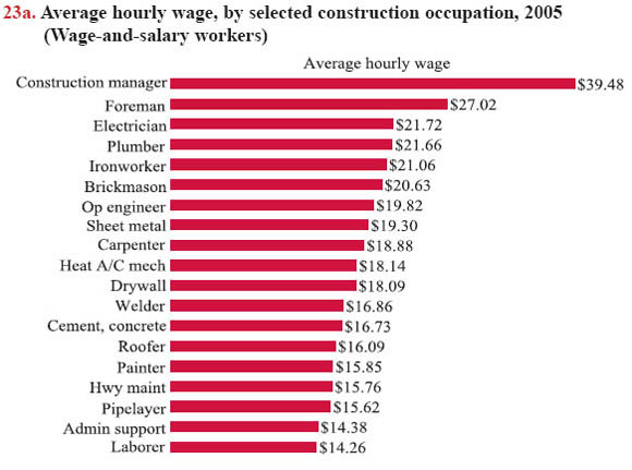 Average Hourly Wage For 19 Year Old