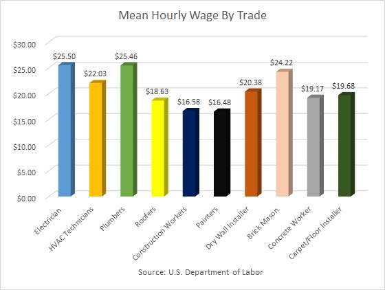 average-hourly-wage-of-electricians-by-state-buildpay