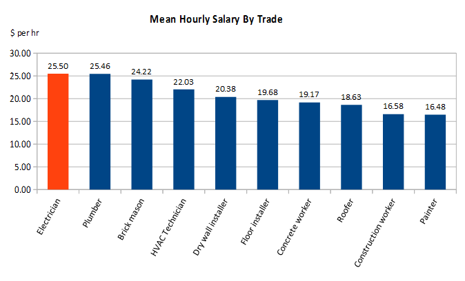 average-hourly-wage-of-concrete-finishers-by-state-buildpay