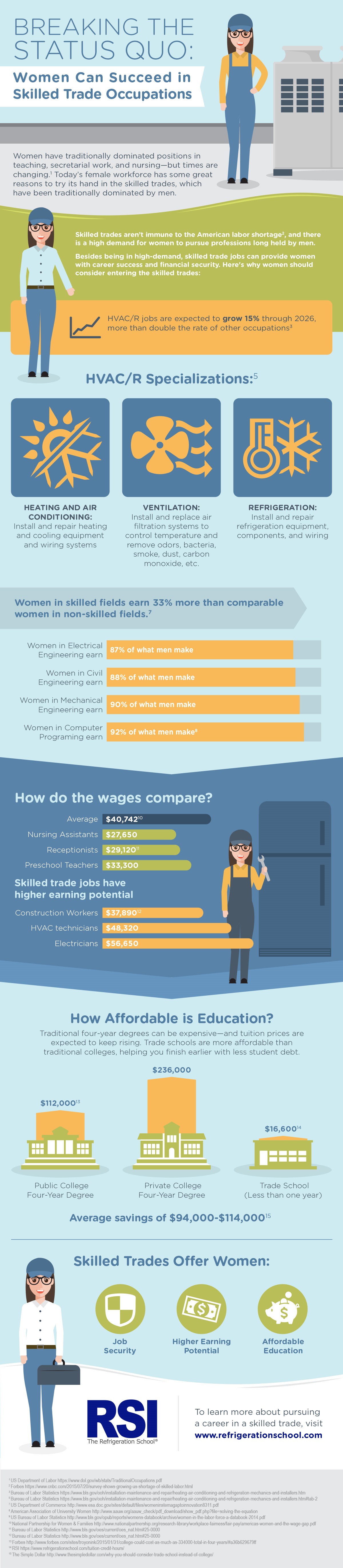 Women in HVAC | BuildPay