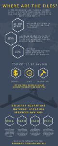 Tile Locating Infographic for "Discontinued" Tile